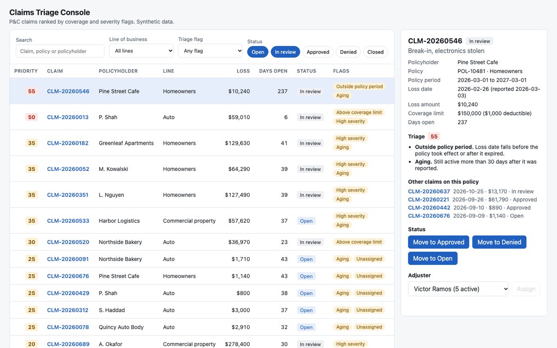 Claims Triage Console: a queue of insurance claims ranked by triage score with flag chips, beside a claim detail panel showing the policy period, triage reasons, other claims on the policy and status actions.